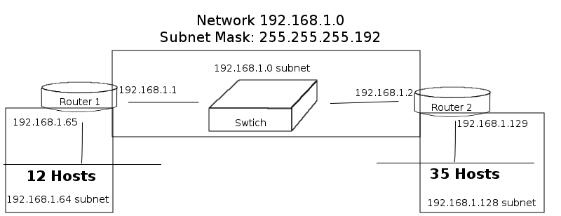 power of 2 table subnetting chart